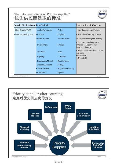 主機(jī)廠產(chǎn)品開發(fā)流程及整車項目計劃