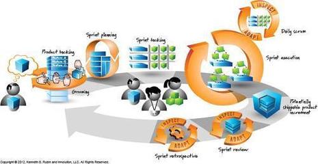 軟件開發項目管理經驗之敏捷(Scrum/Agile)