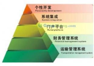 供應廣東物流專線運輸軟件物流專線軟件_數碼、電腦_世界工廠網中國產品信息庫