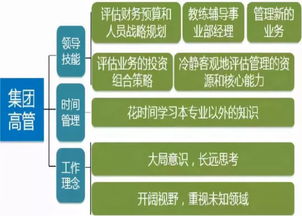 6個典型管理層級問題 餐飲管理必讀